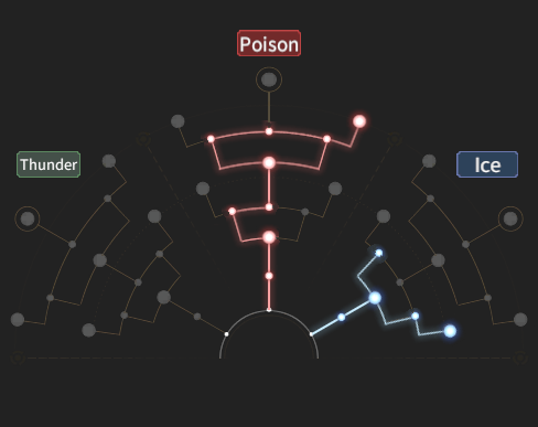 Deadeye Potential Plan