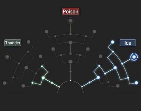 Ice Lotus Chain Potential Plan