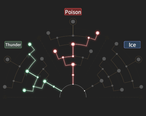 Ice Bow Potential Plan