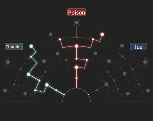 JustNae's Bow Build Potential Plan