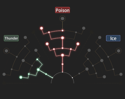Poison Lotus Surge Potential Plan