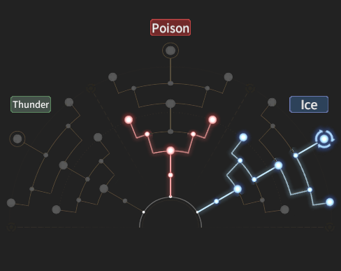 Skill Surge Potential Plan w/ Elemental Fury